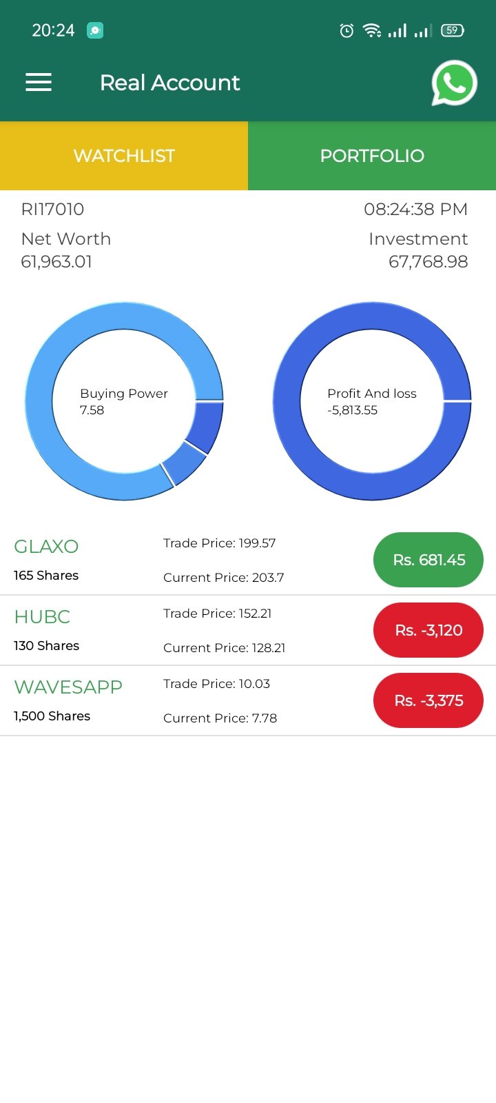 Invest & Earn money through buying and selling of stocks